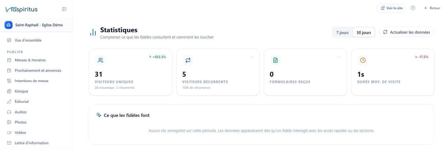 Statistiques : la fréquentation du site